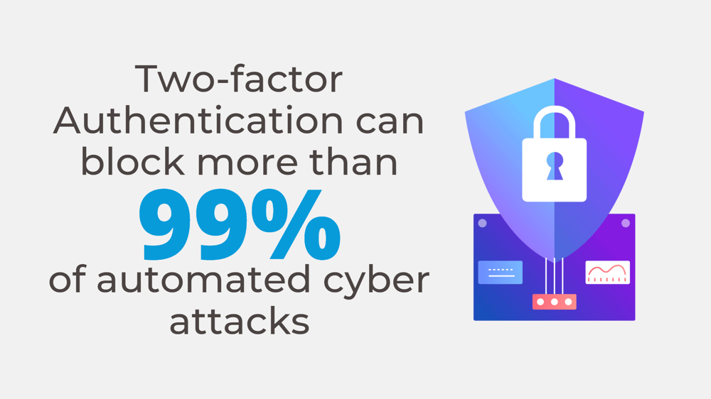 improving security using two-factor authentication... Two-Factor Authentication: Is It Worth the Hassle?