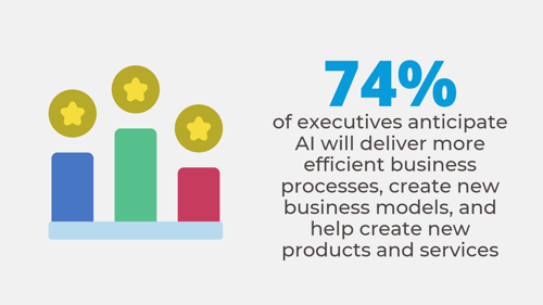 AI Competitive Advantage