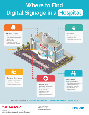 A preview of a PDF that shows different places within a hospital that can benefits from digital walls or signage.