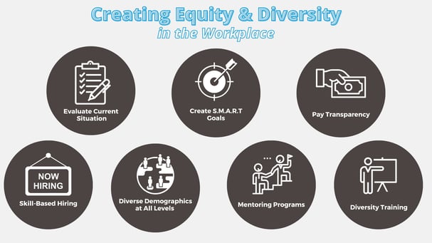 Creating Equity and Diversity
