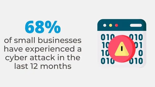 Cyber attack statistic_11zon