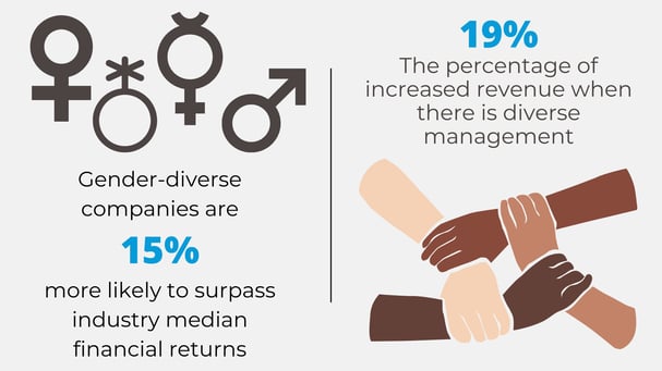 Diversity Graphic