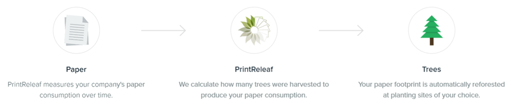 How Print Releaf Works