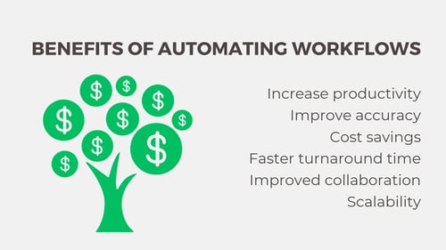 Automation Benefits