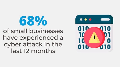 Small Business Cyber Attack Statistic