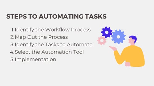 Steps to Workflow Automation