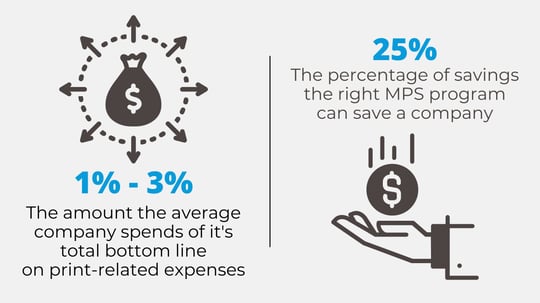 MPS Savings Statistics