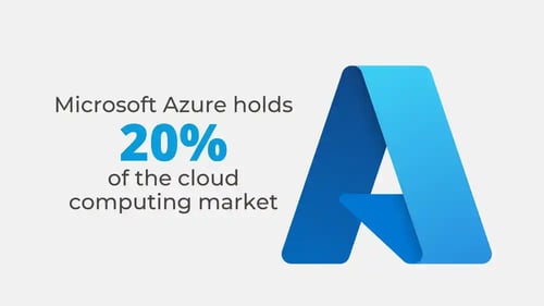 Microsoft Azure Stat_11zon