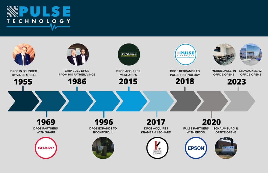 Pulse Timeline NEW 2023