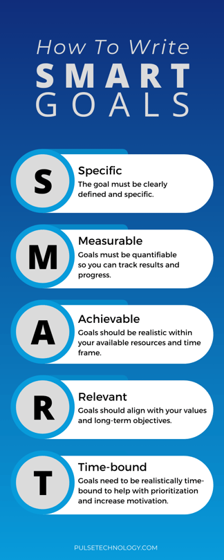 A graphic breaking down what each of the letters in S.M.A.R.T. goal setting.