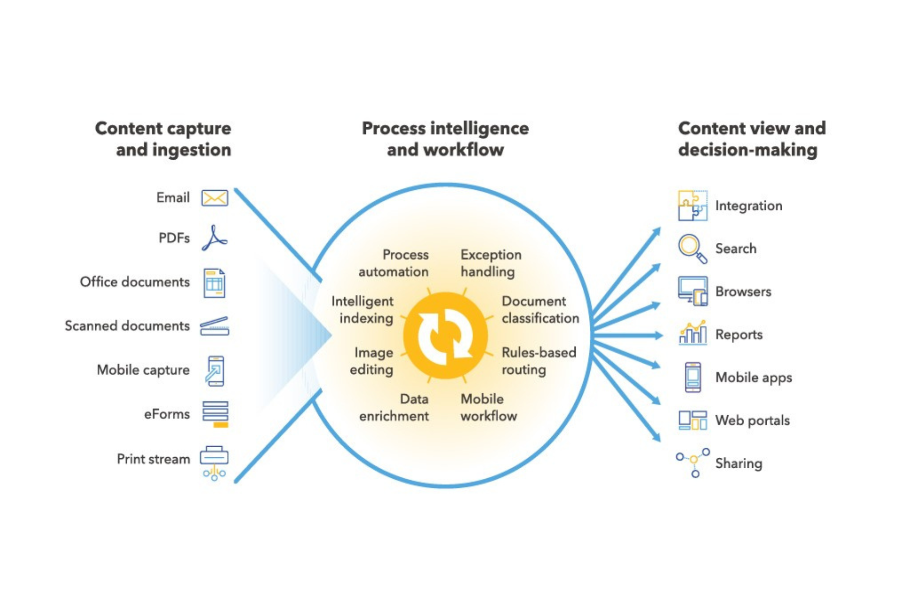 5 Signs Your Business Processes are Inefficient
