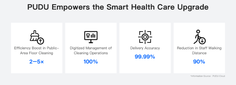 pudu-healthcare-cleaning-robot-benefits